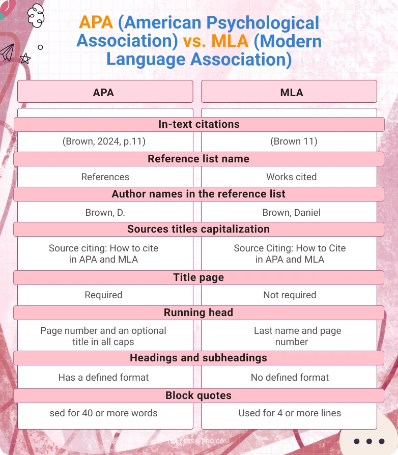 MLA & APA Updates