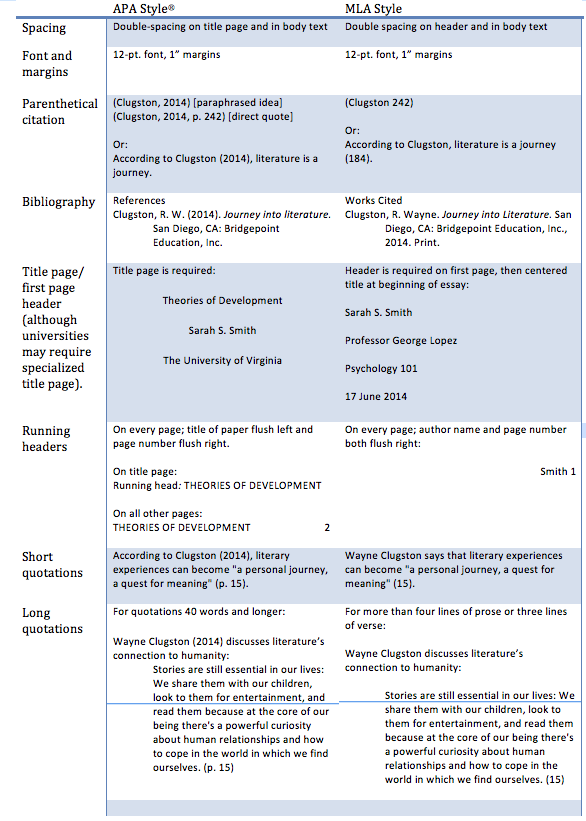 MLA & APA Updates