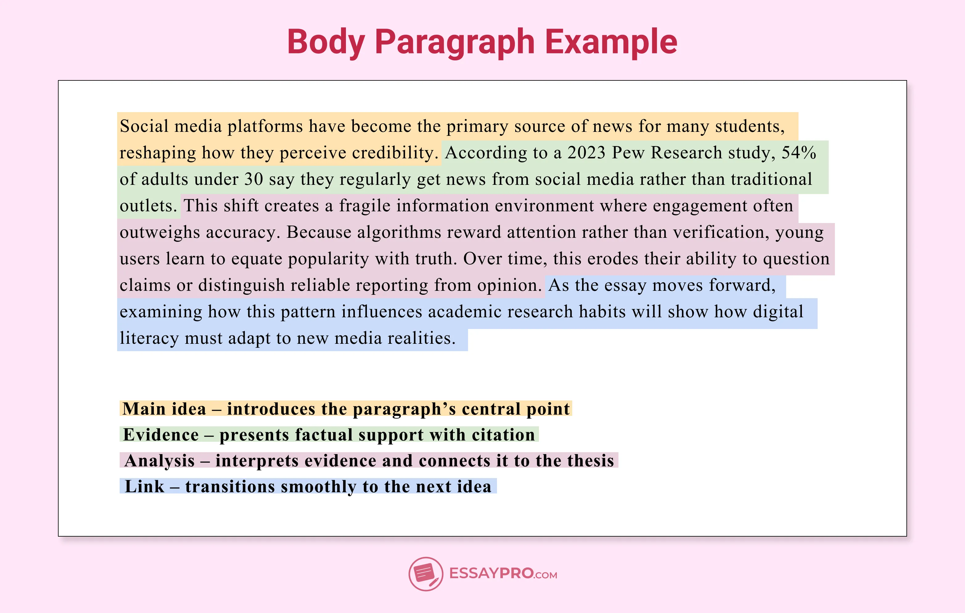 how to write a book title in an essay